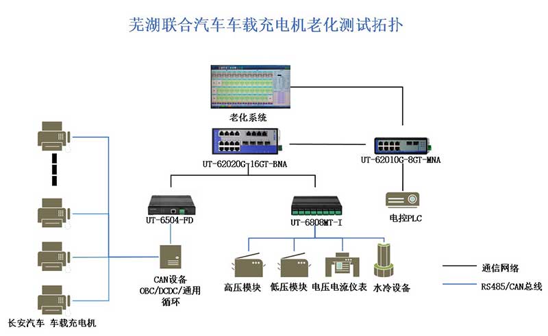 方案網(wǎng)絡拓撲.jpg